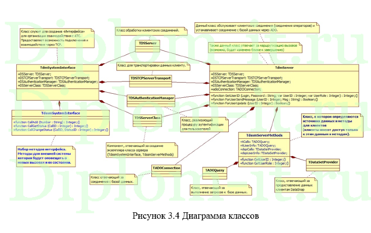 Проектирование информационной системы обработки заявок в локальную поддержку, ВКР по информатике