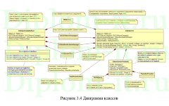 Проектирование информационной системы обработки заявок в локальную поддержку, ВКР по информатике