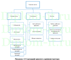 Автоматизация учета рабочего времени сотрудников в ООО «Медцентрсервис», ВКР по прикладной информатике