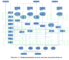 Автоматизация и обеспечение информационной безопасности процесса систематизации документации архива организации, диплом по информатике