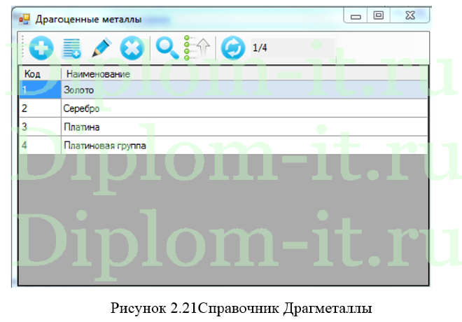 Автоматизация управления распределенной структурой складов для ООО Европос Групп, дипломная работа Синергия