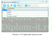 Автоматизация управления распределенной структурой складов для ООО Европос Групп, дипломная работа Синергия