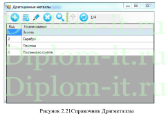 Автоматизация управления распределенной структурой складов для ООО Европос Групп, дипломная работа Синергия