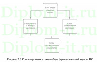 Технология разработки проектирования функциональной модели ИС, диплом по прикладной информатике