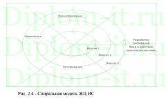 Автоматизация тестирования бизнес процессов ООО "РСХБ-Интех"
