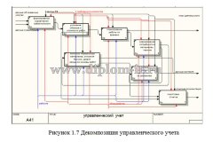Разработка модуля комплексной информационной системы автоматизации учета оргтехники в ГУП