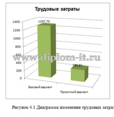 Разработка модуля комплексной информационной системы автоматизации учета оргтехники в ГУП