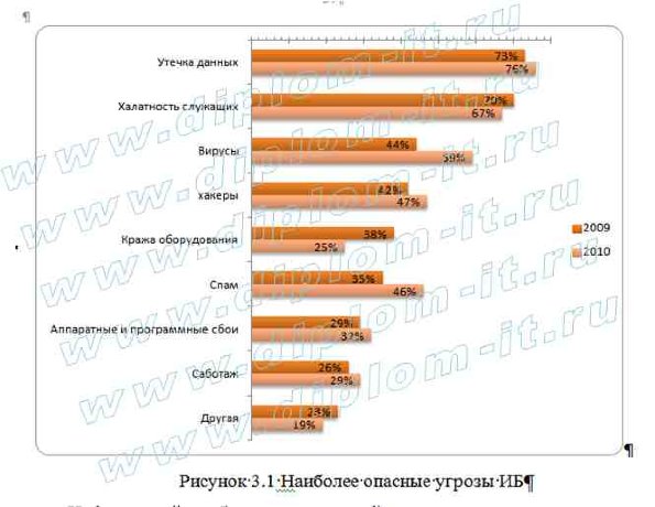 Разработка системы защиты электронного документооборота  коммерческого предприятия