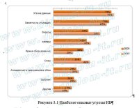 Разработка системы защиты электронного документооборота  коммерческого предприятия