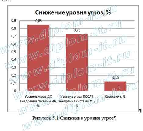 Разработка системы защиты электронного документооборота  коммерческого предприятия