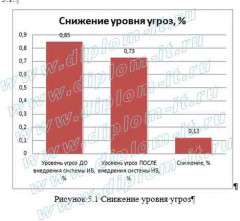 Разработка системы защиты электронного документооборота  коммерческого предприятия