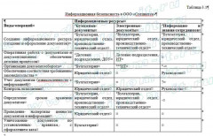Разработка системы защиты электронного документооборота  коммерческого предприятия