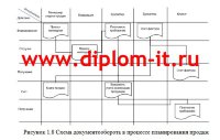 Автоматизация обработки заявок на покупку и доставку товара