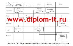 Автоматизация обработки заявок на покупку и доставку товара