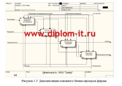 Автоматизация обработки заявок на покупку и доставку товара