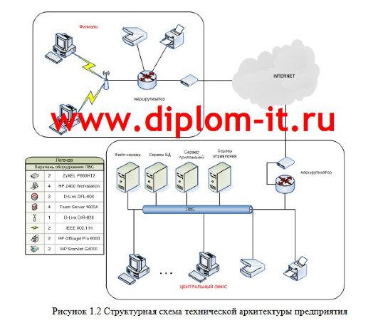  Автоматизация обработки заявок на покупку и доставку товара 