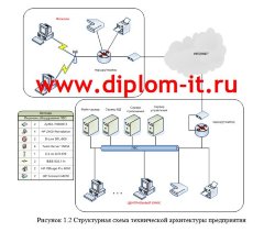Автоматизация обработки заявок на покупку и доставку товара