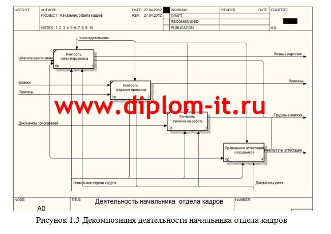  Автоматизация рабочего места начальника отдела кадров предприятия (Delphi+MS Access) 
