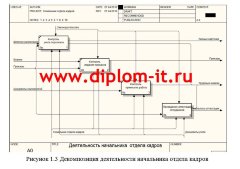 Автоматизация рабочего места начальника отдела кадров предприятия (Delphi+MS Access)