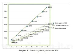 Разработка беспроводной локальной сети на компьютерах фирмы Packard Bell