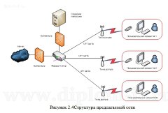 Разработка беспроводной локальной сети на компьютерах фирмы Packard Bell