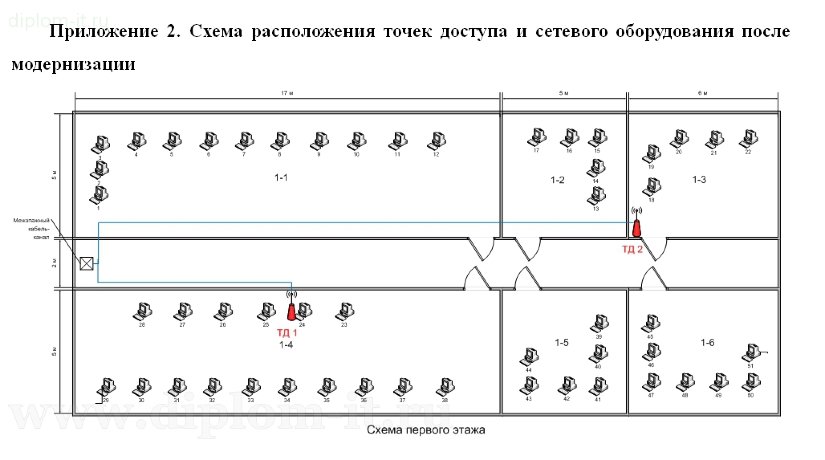  Разработка беспроводной локальной сети на компьютерах фирмы Packard Bell 