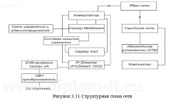 Разработка и проектирование системы оказания услуг для Интернет-провайдера