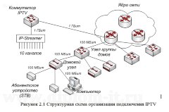 Разработка и проектирование системы оказания услуг для Интернет-провайдера