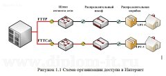 Разработка и проектирование системы оказания услуг для Интернет-провайдера