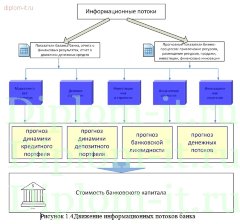 Разработка рекомендаций по созданию защищенной системы удаленного банковского обслуживания