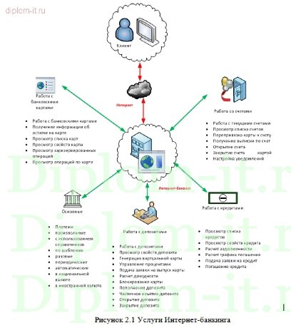  Разработка рекомендаций по созданию защищенной системы удаленного банковского обслуживания 