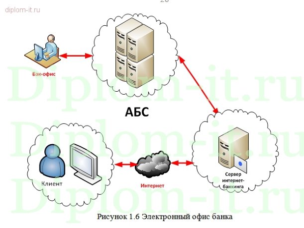  Разработка рекомендаций по созданию защищенной системы удаленного банковского обслуживания 