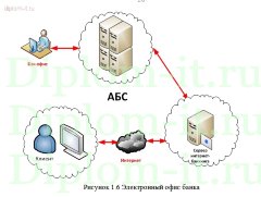 Разработка рекомендаций по созданию защищенной системы удаленного банковского обслуживания
