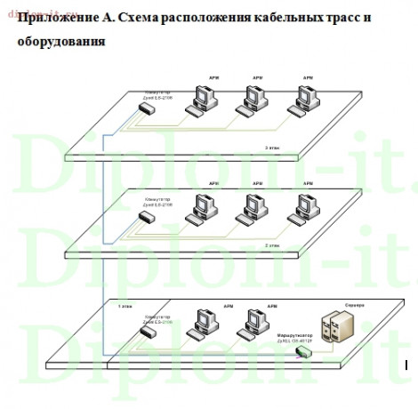  Разработка технологии проектирования вычислительных сетей среднего масштаба 