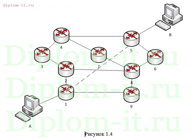  Разработка технологии проектирования вычислительных сетей среднего масштаба 