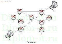 Разработка технологии проектирования вычислительных сетей среднего масштаба