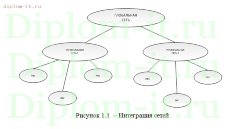 Разработка технологии проектирования вычислительных сетей среднего масштаба