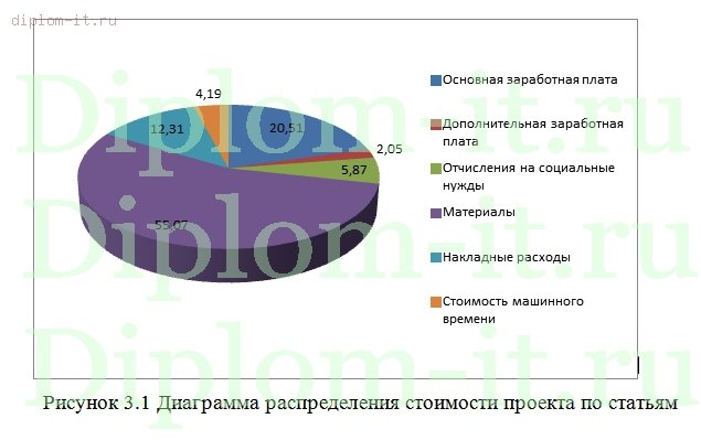  Разработка ЛВС на предприятии 