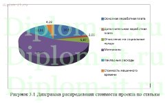 Разработка ЛВС на предприятии