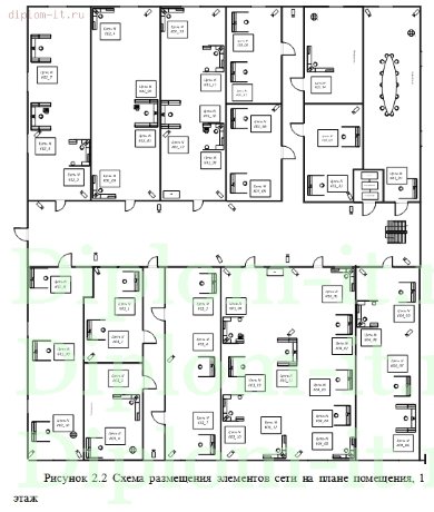  Разработка ЛВС на предприятии 