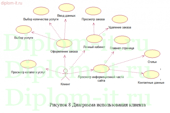 Информационная система формирования заказов компании по продаже электроники