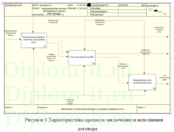 Информационная система формирования заказов компании по продаже электроники