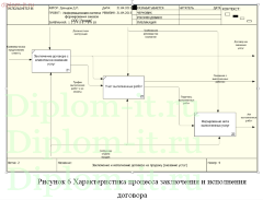 Информационная система формирования заказов компании по продаже электроники