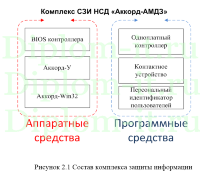 Разработка комплексной системы защиты информации (КСЗИ) в банке, диплом по защите информации