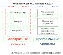 Разработка комплексной системы защиты информации (КСЗИ) в банке, диплом по защите информации