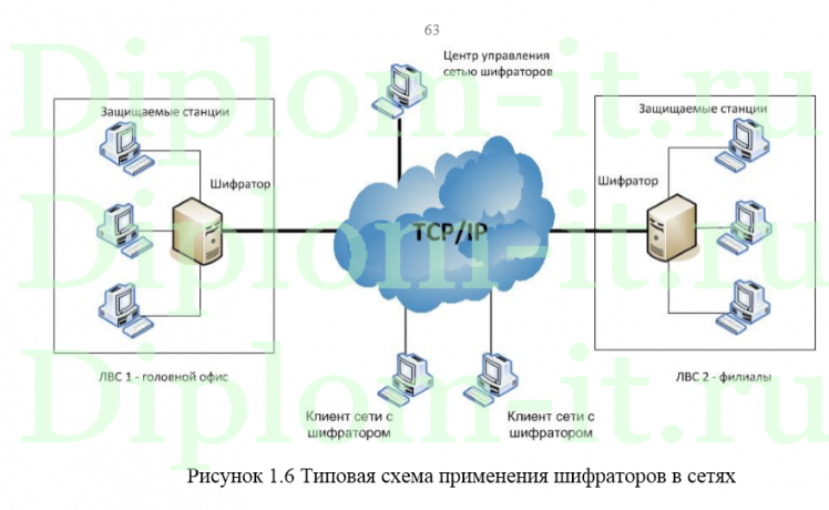  Совершенствование системы информационной безопасности баз данных компании, дипломный проект защита информации 