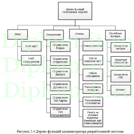 Разработка автоматизированной системы взаимодействия с клиентами в филиале банка, дипломная работа по информатике в экономике
