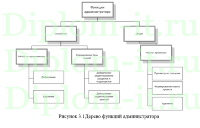 Разработка автоматизированной информационной системы учета проектов компании, ВКР по прикладной информатике в экономике