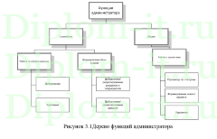 Разработка автоматизированной информационной системы учета проектов компании, ВКР по прикладной информатике в экономике