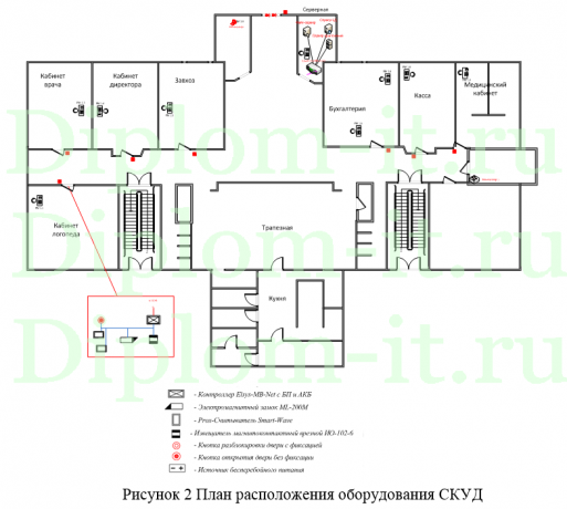  Организация защиты персональных данных на предприятии, диплом по защите информации 